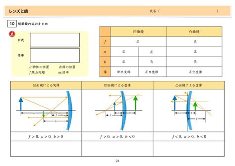 凹凸鏡|【高校物理】「凹面鏡の焦点」 